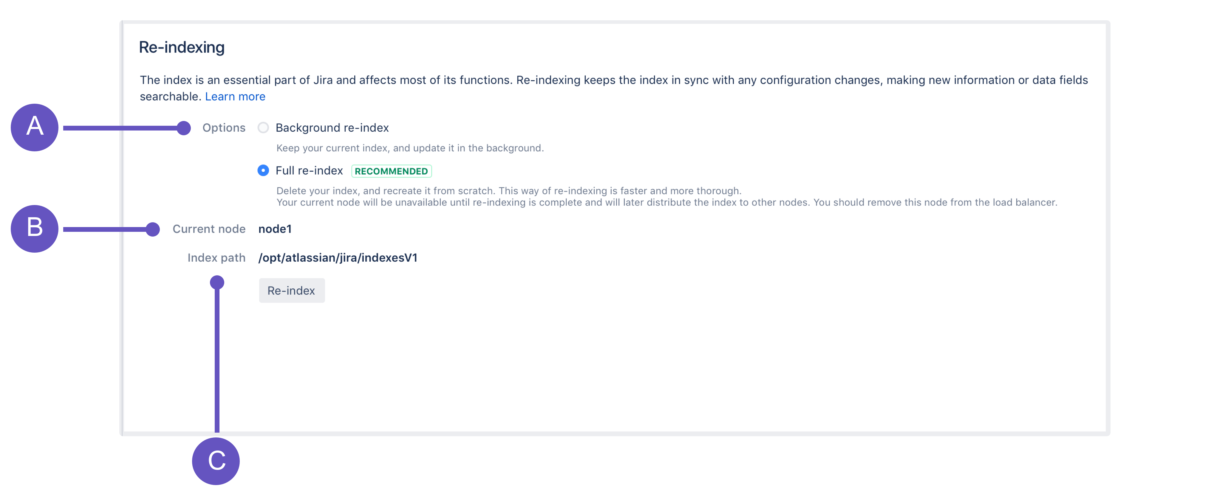 Re-indexing page in Jira Data Center, with annotations explained below the image.