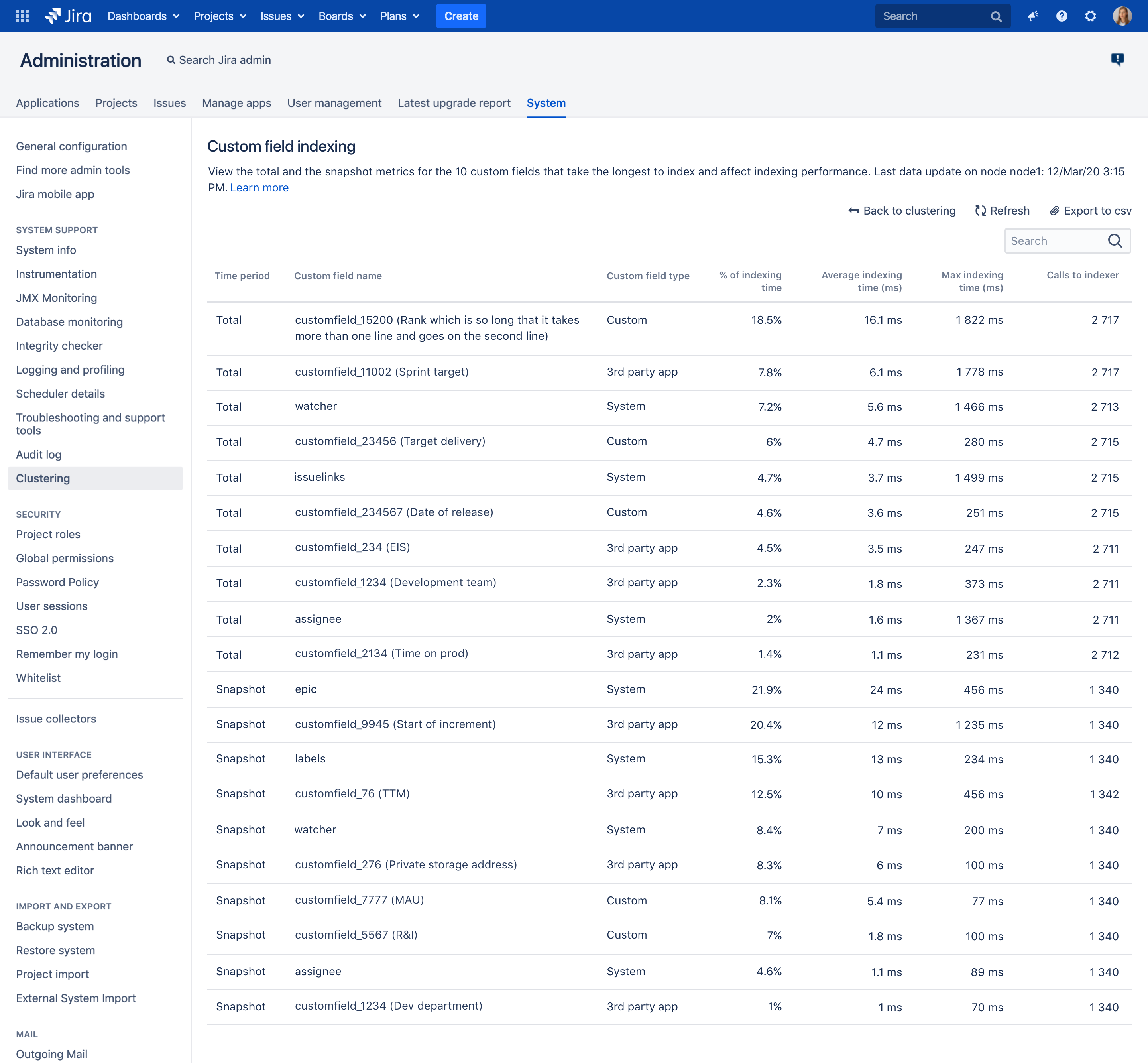 Custom field indexing page, with a list of most indexing-heavy custom fields.