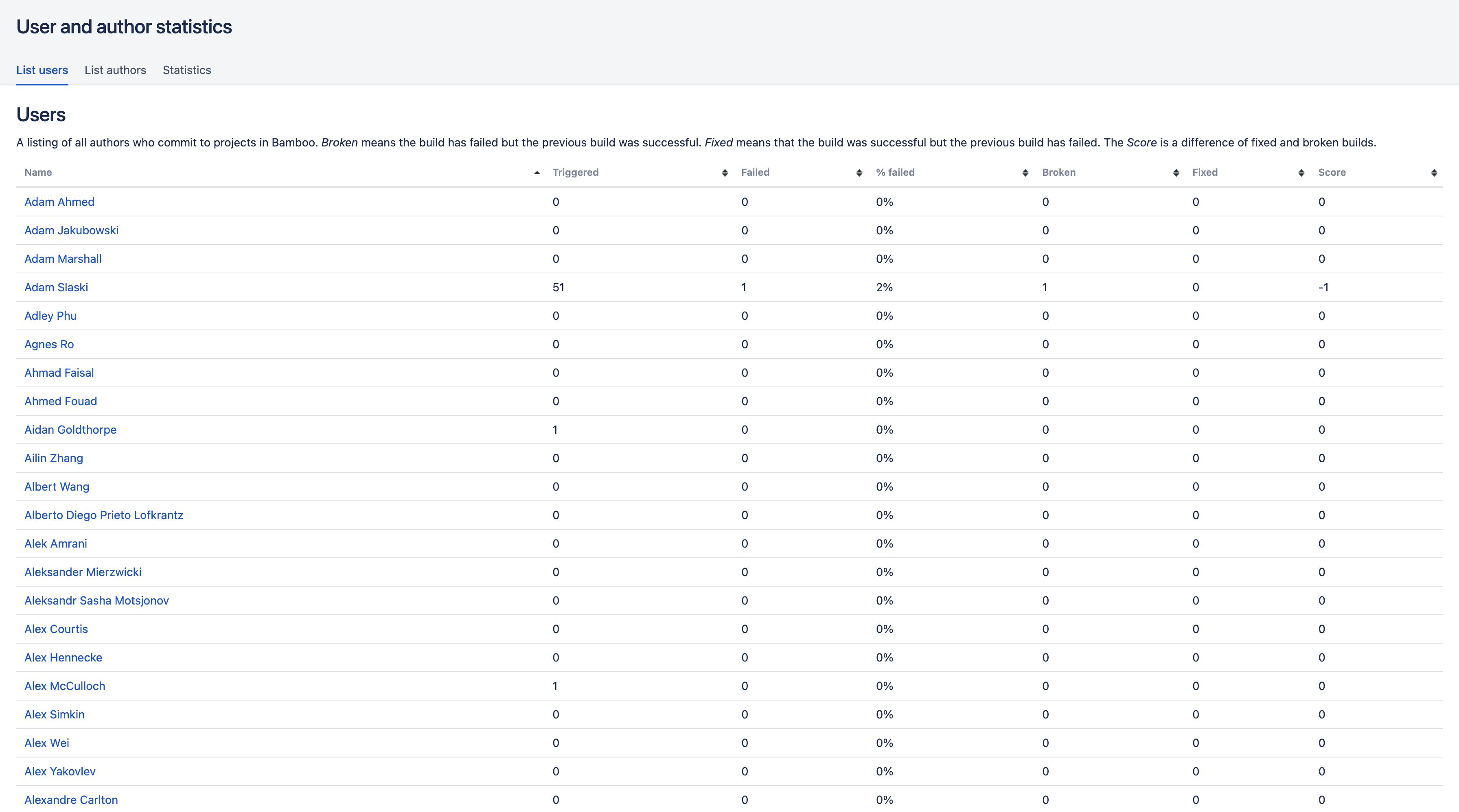 User statistics page