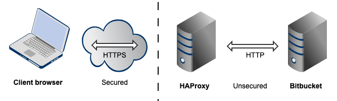 Stash_topo_nginx