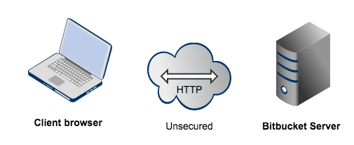 Bitbucket_topo_basic