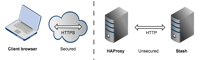 Stash_topo_nginx