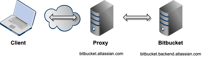 Bitbucket_SSH_URL