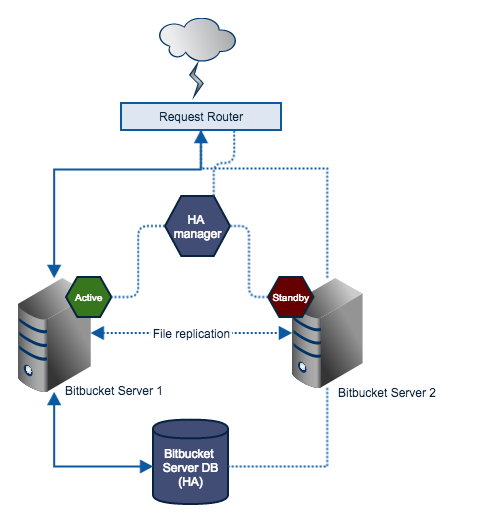 System Setup