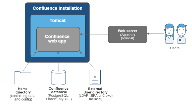 GliffyConfluenceEnvironment