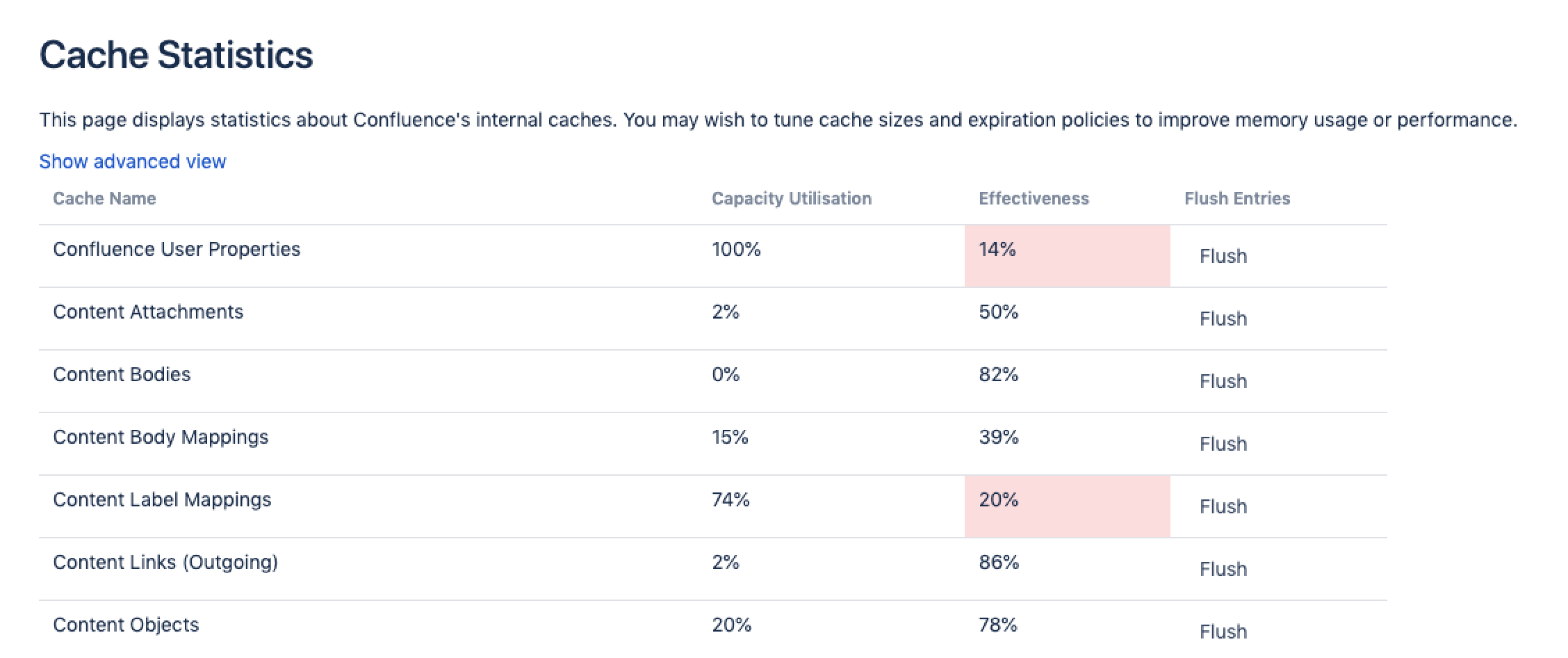 Cache statistics screen showing the utilisation percentage and effectiveness percentage for 7 caches.