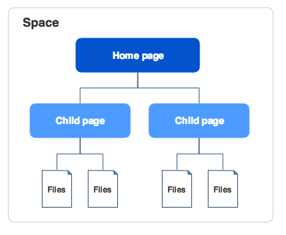 SpaceDiagram