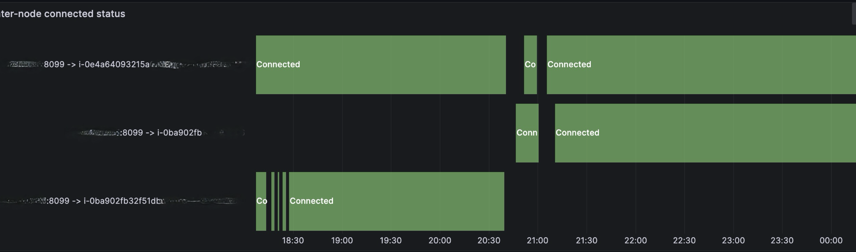 Node connectivity status