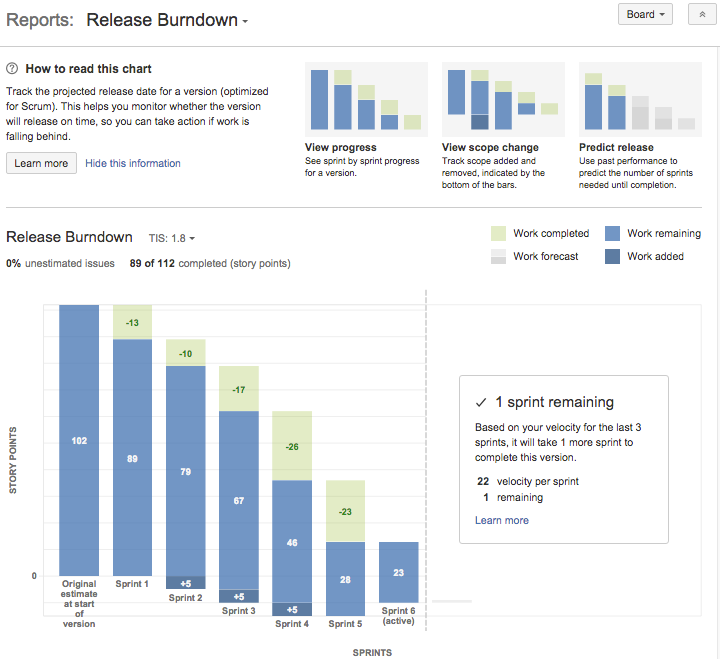 Release Burndown report.