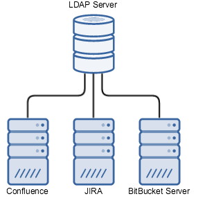 DirectConnection