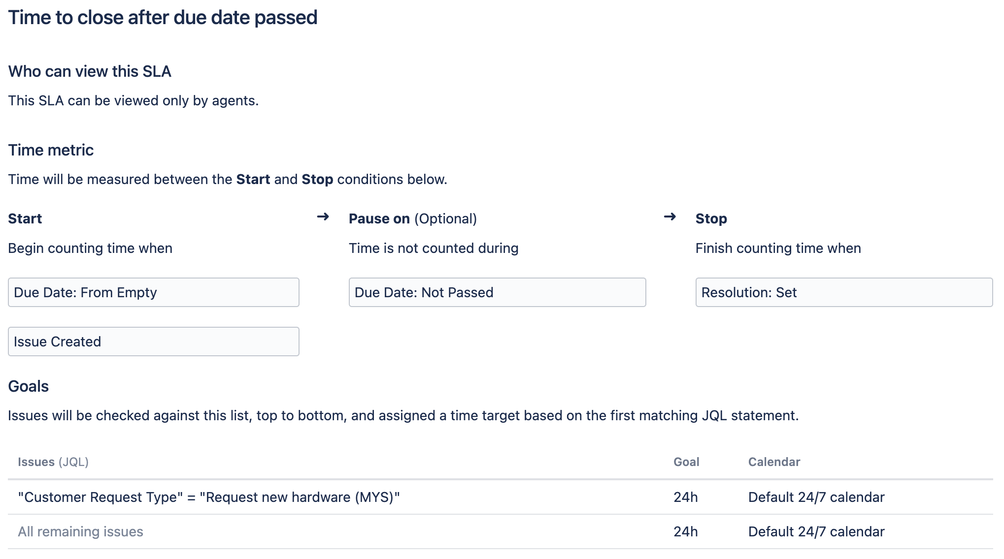 SLA configuration values set as described above