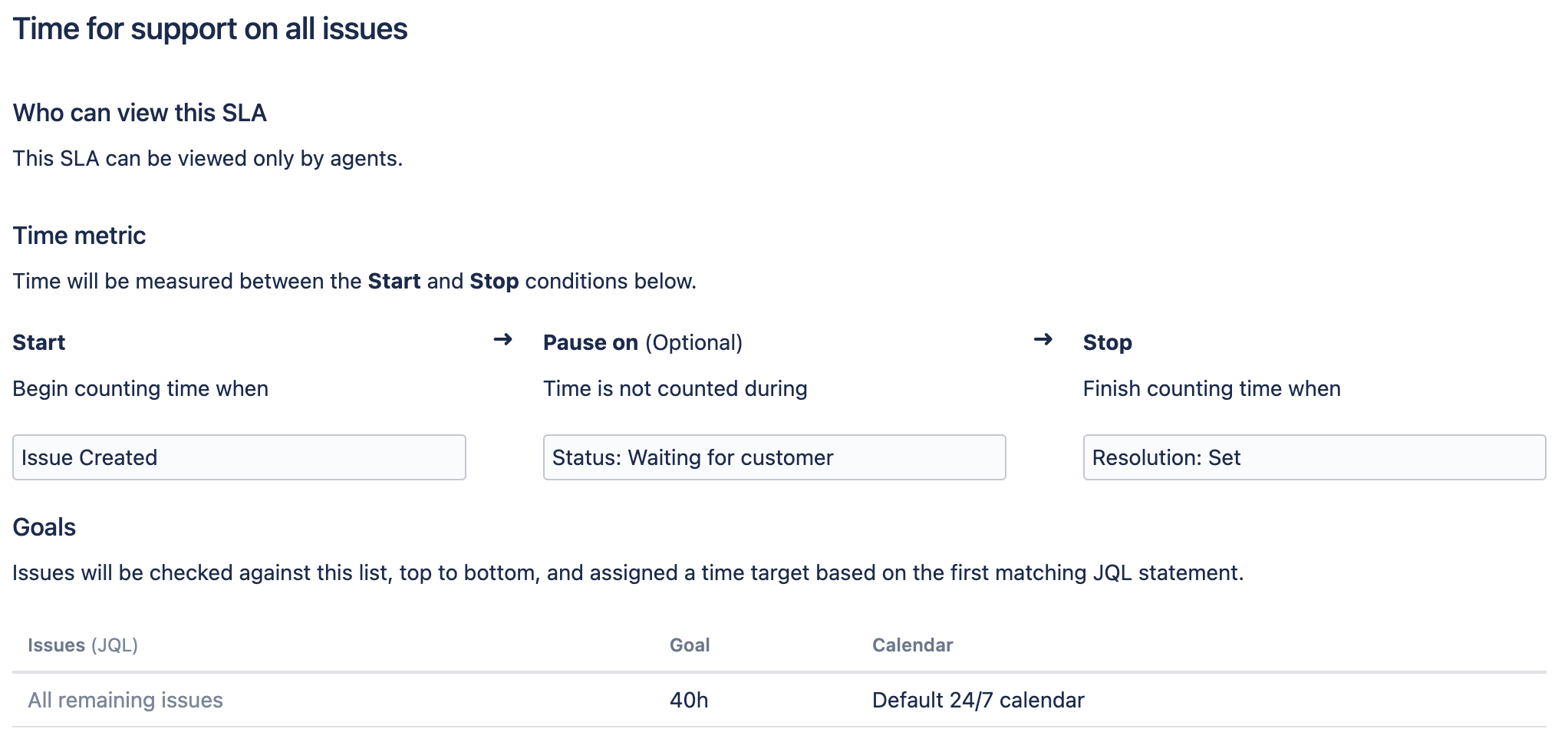 SLA configuration values set as described above